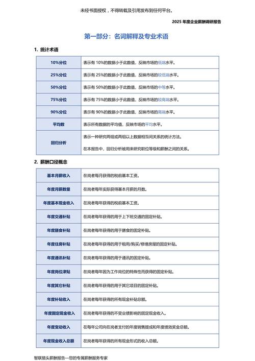 2025互联网公司年薪哪家强?薪资涨幅如何?-图2 2025互联网公司年薪哪家强?薪资涨幅如何?-图2