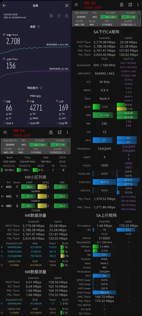 移动互联网 运营 指标-图1 移动互联网 运营 指标-图1