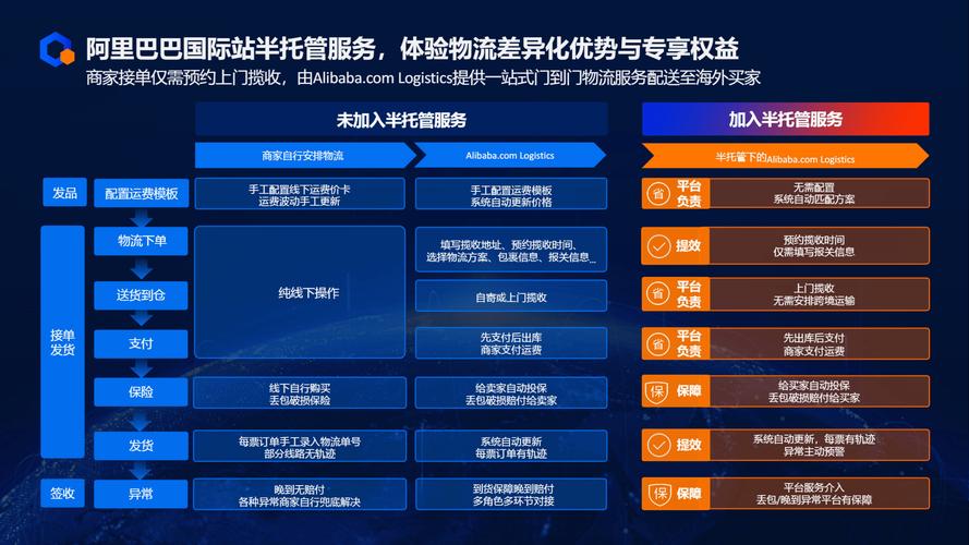 互联网 物流 支持政策-图1 互联网 物流 支持政策-图1
