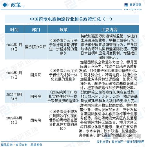 互联网 物流 支持政策-图2 互联网 物流 支持政策-图2