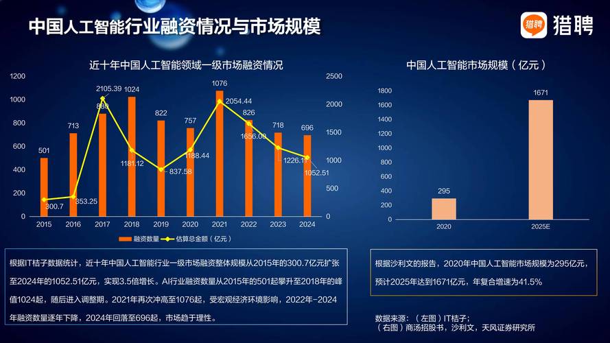 2025互联网热门行业-图2 2025互联网热门行业-图2