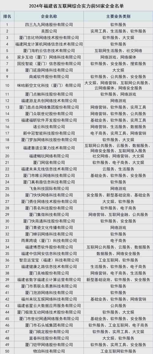 2011互联网100强，谁领跑谁黑马？-图2