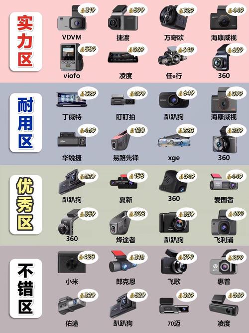 十大行车记录仪品牌排行榜-图2 十大行车记录仪品牌排行榜-图2