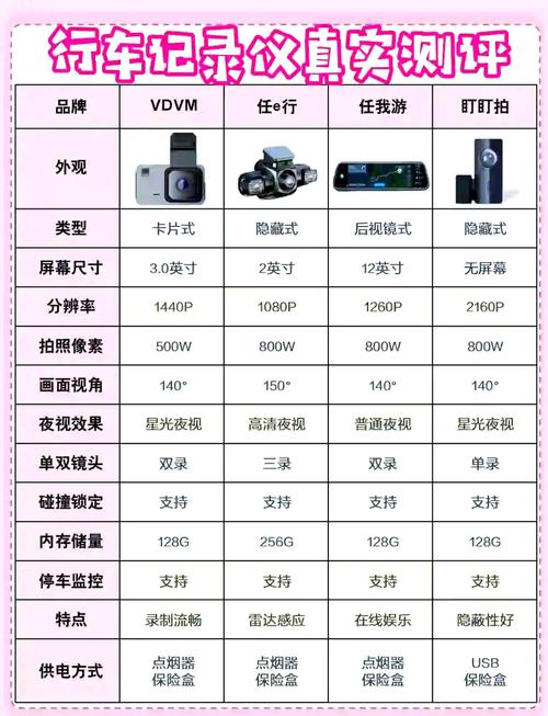 十大行车记录仪品牌排行榜-图1 十大行车记录仪品牌排行榜-图1