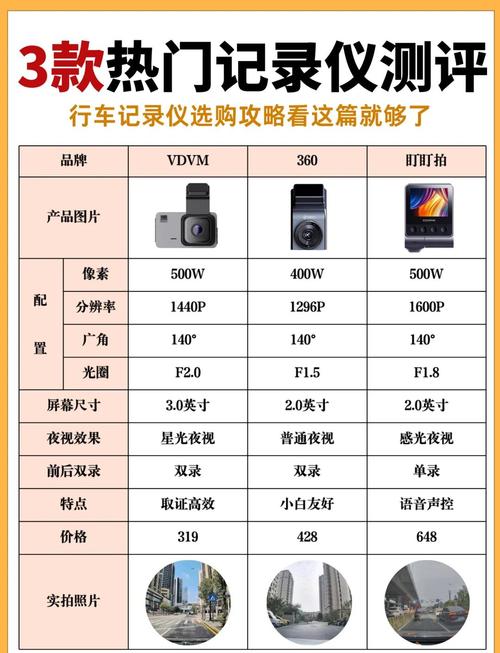 十大行车记录仪品牌排行榜-图3 十大行车记录仪品牌排行榜-图3