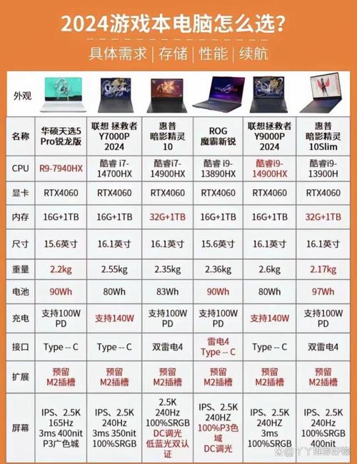 国产笔记本品牌哪家强？-图1