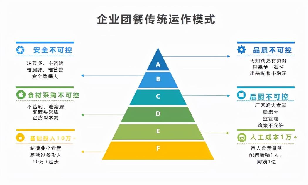 餐饮与互联网融合步伐为何加快？-图3