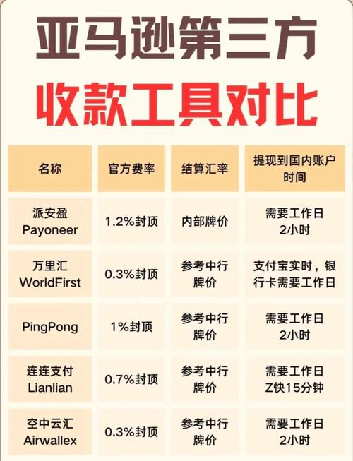 amazon payment 教程-图1