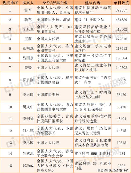 2025年互联网议案将如何重塑数字未来？-图2