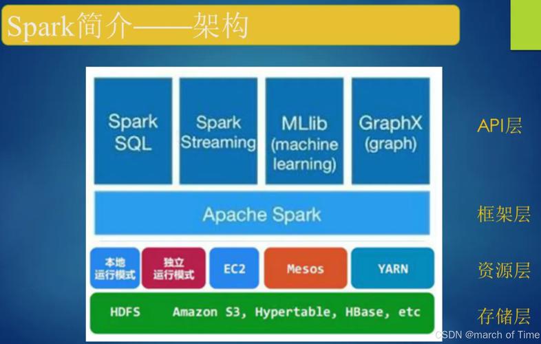 spark inspector教程-图1 spark inspector教程-图1
