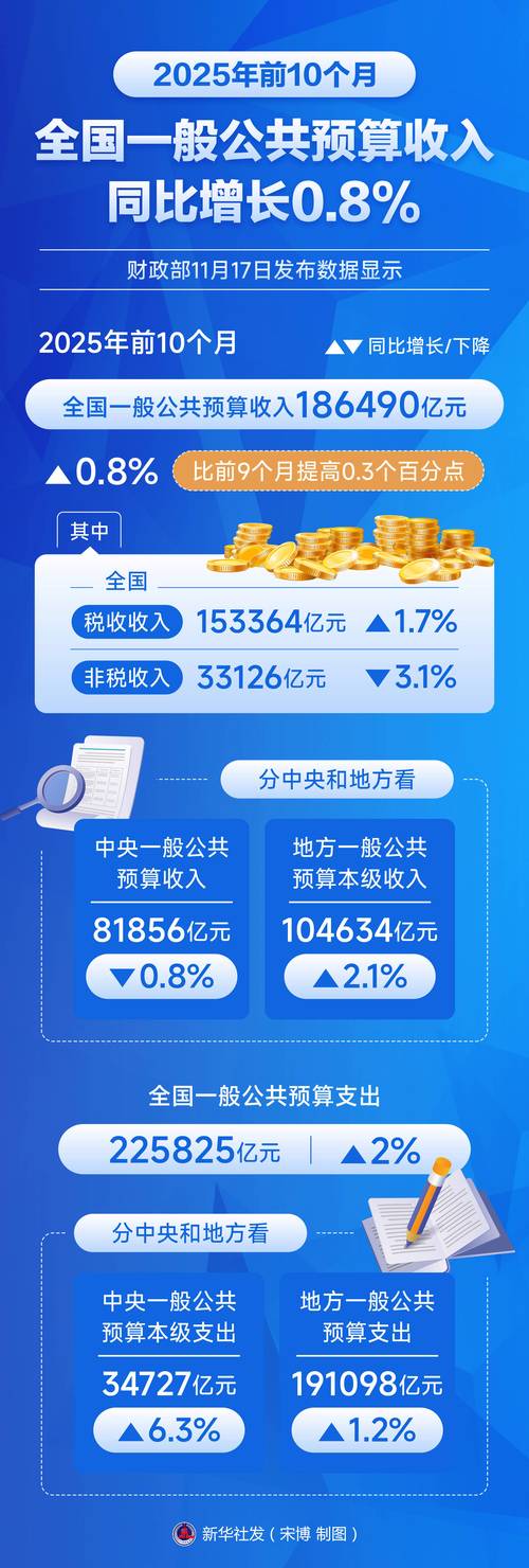 2025互联网保险收入-图2 2025互联网保险收入-图2