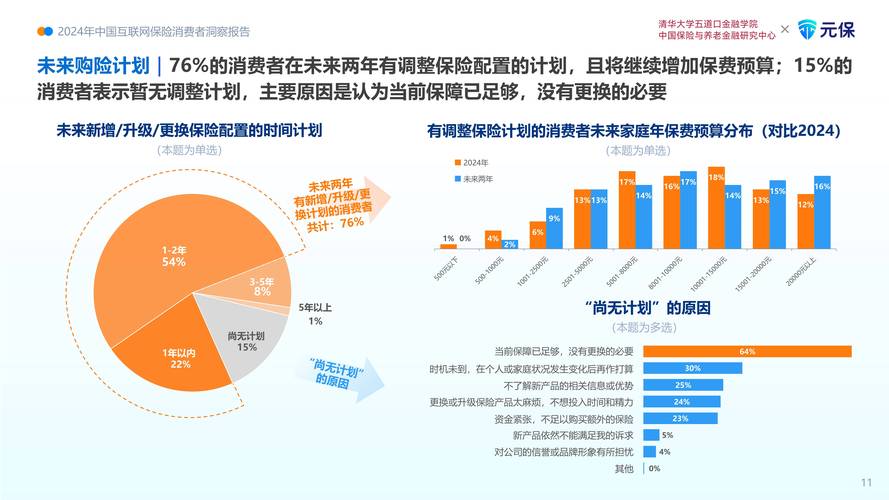 2025互联网保险收入-图3 2025互联网保险收入-图3