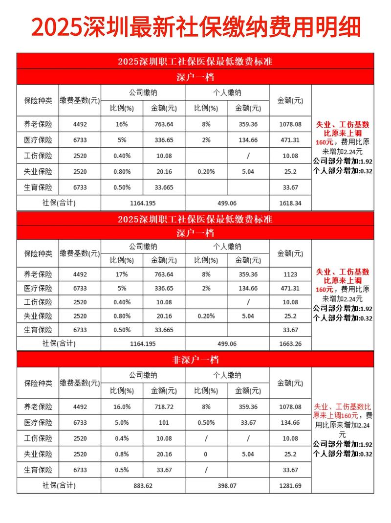 2025互联网保险规模-图3
