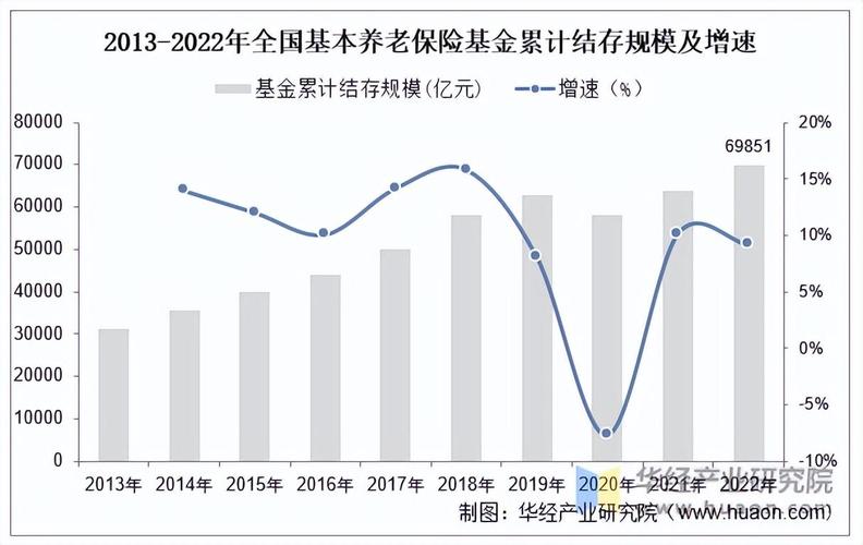 2025互联网保险规模-图2