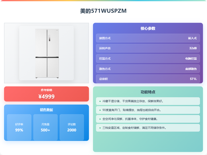 冰箱品牌排行榜2025年-图1