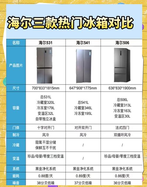 冰箱品牌质量前十名,谁才是真正的王者?-图2 冰箱品牌质量前十名,谁才是真正的王者?-图2