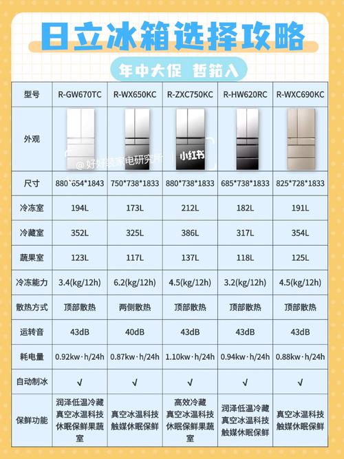 冰箱品牌质量前十名,谁才是真正的王者?-图1 冰箱品牌质量前十名,谁才是真正的王者?-图1