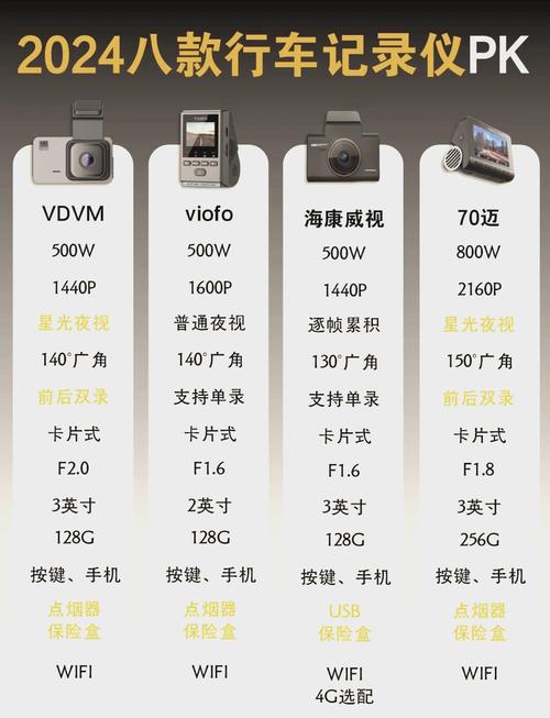 汽车行车记录仪品牌怎么选？-图2