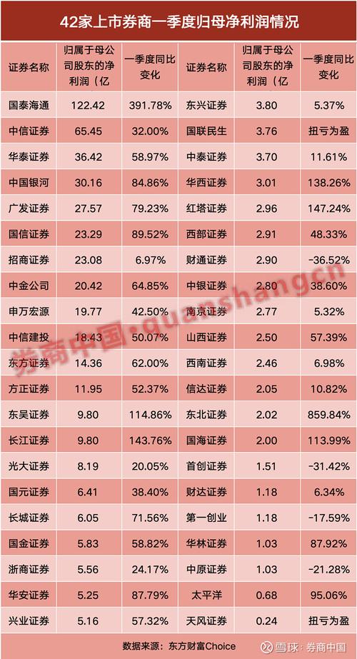 2025互联网券商排名-图2 2025互联网券商排名-图2