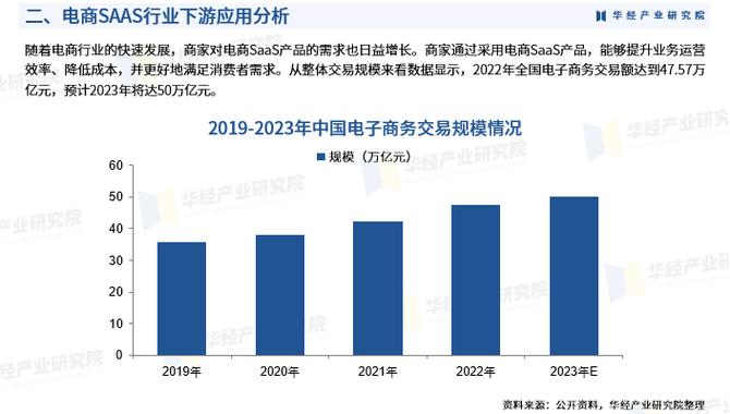 互联网时代，销售前景是机遇还是挑战？-图3