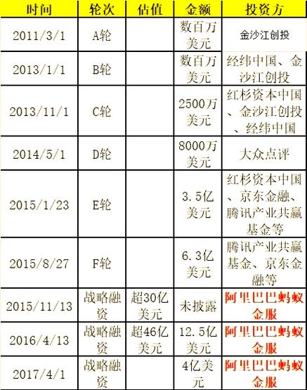 阿里最大并购案，如何重塑行业格局？-图2
