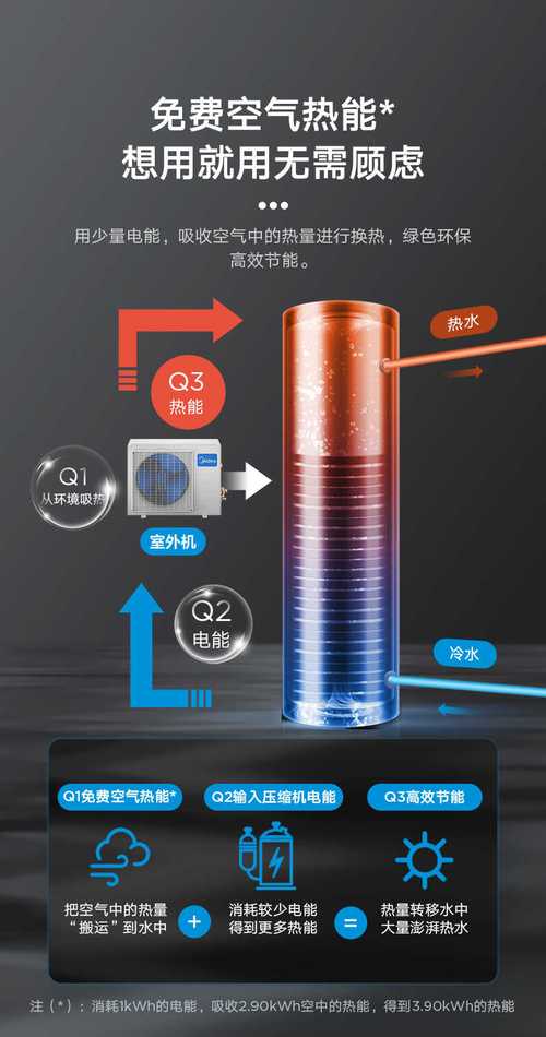 哪个品牌的空气能热水器好-图1 哪个品牌的空气能热水器好-图1