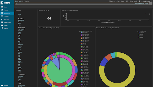 security onion 教程-图2