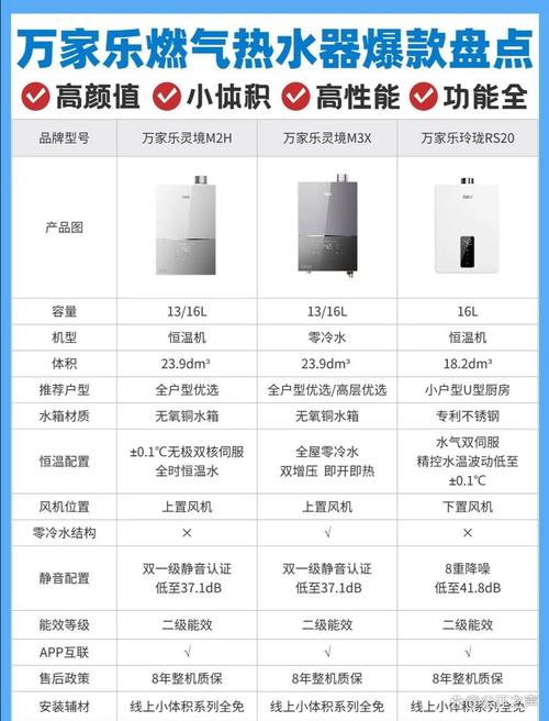 中国十大热水器品牌哪个更值得买?-图1 中国十大热水器品牌哪个更值得买?-图1