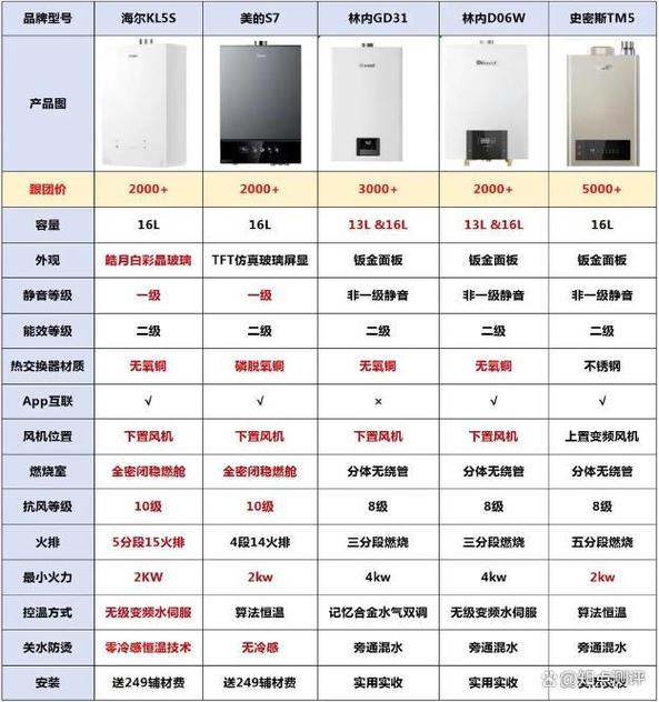 中国十大热水器品牌哪个更值得买?-图2 中国十大热水器品牌哪个更值得买?-图2