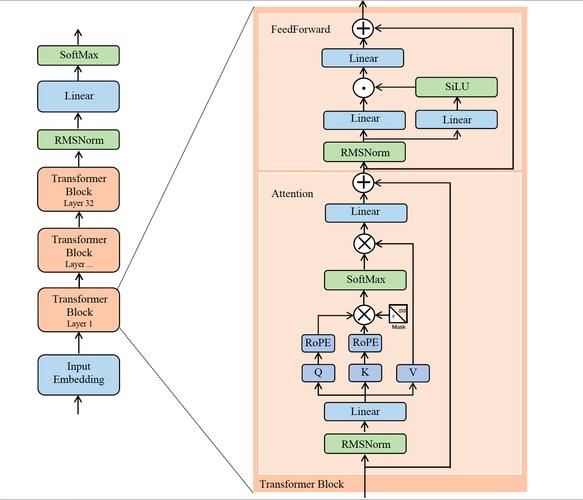 Apache Stratos教程从哪开始学?-图2 Apache Stratos教程从哪开始学?-图2