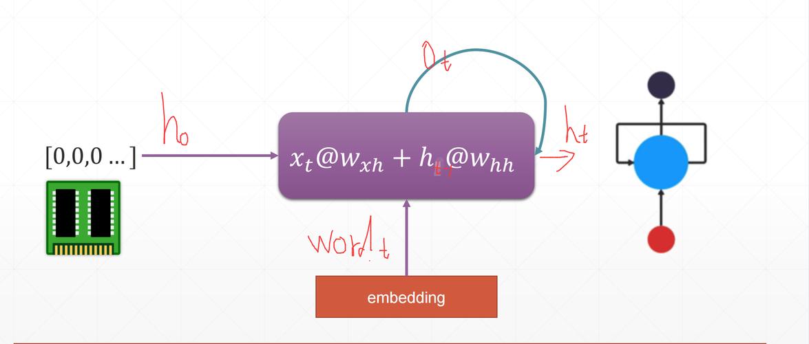 tensorflow rnn 教程-图1