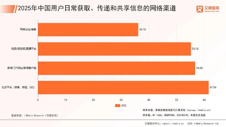 2025互联网行业热点-图1 2025互联网行业热点-图1