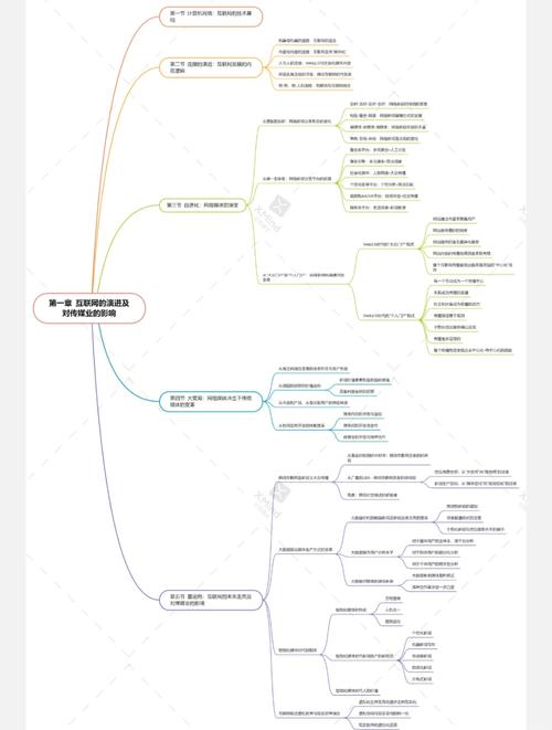互联网思维到底是什么？-图1