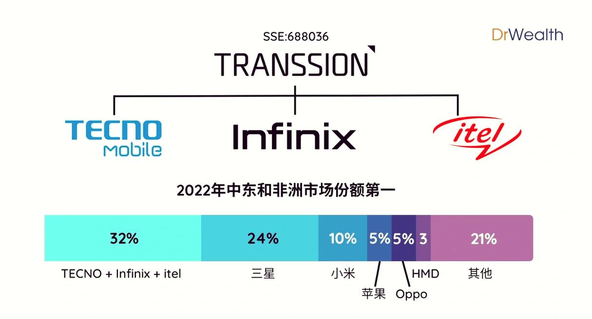 infinix是什么品牌-图3 infinix是什么品牌-图3