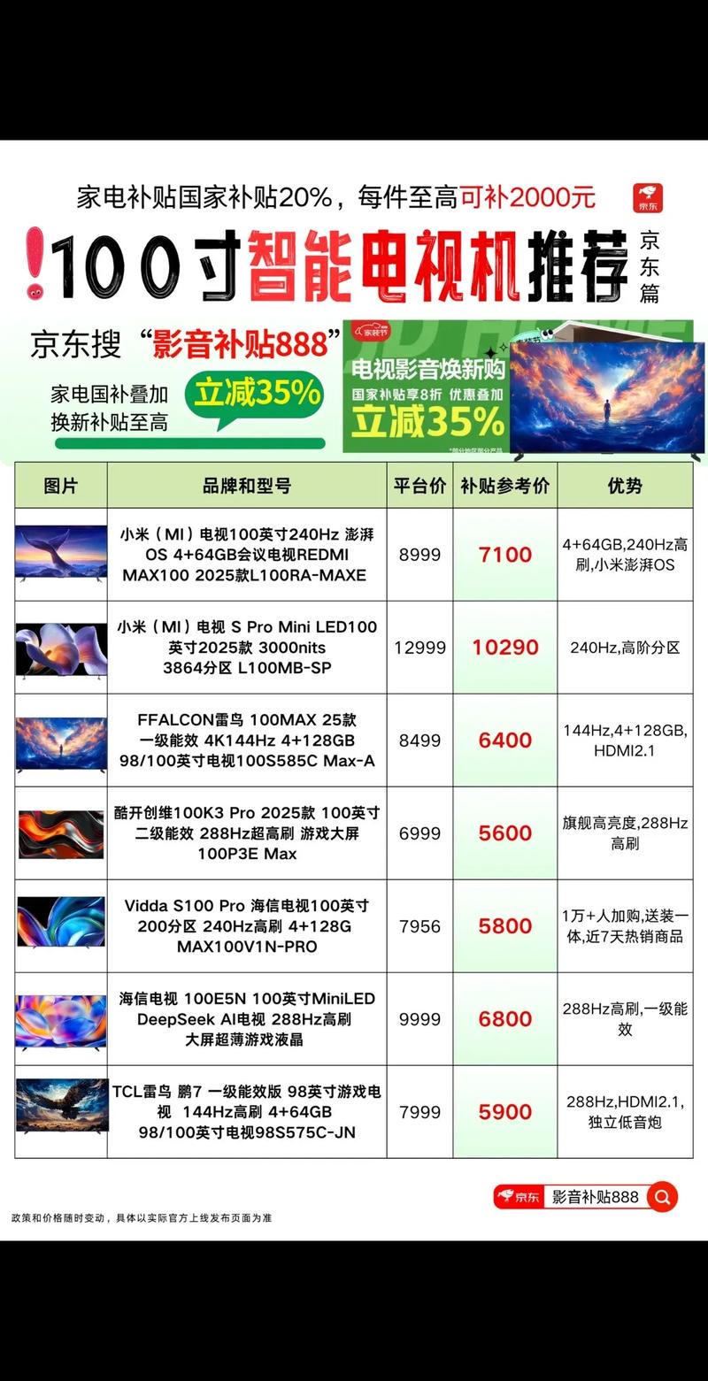 2025年电视机品牌哪家强？-图2