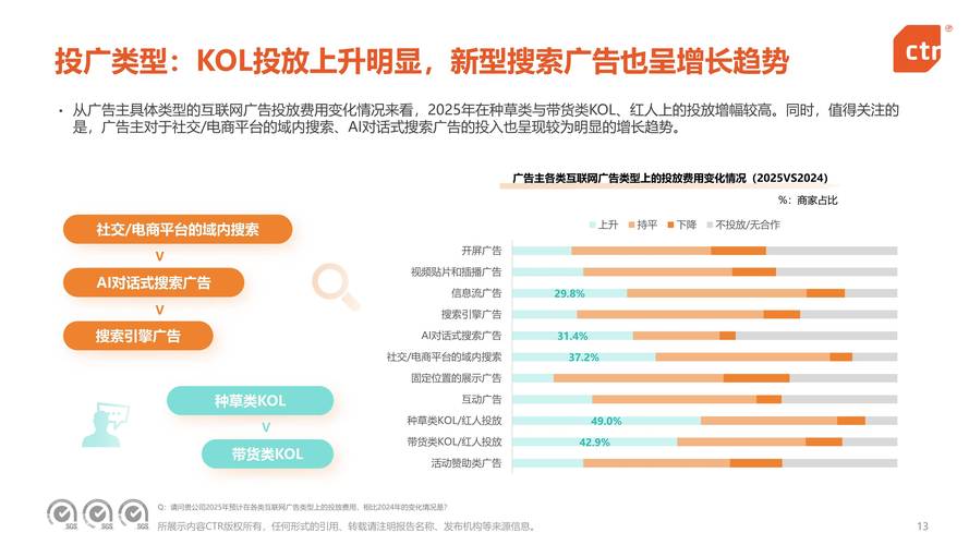 2025互联网广告趋势如何?-图1 2025互联网广告趋势如何?-图1