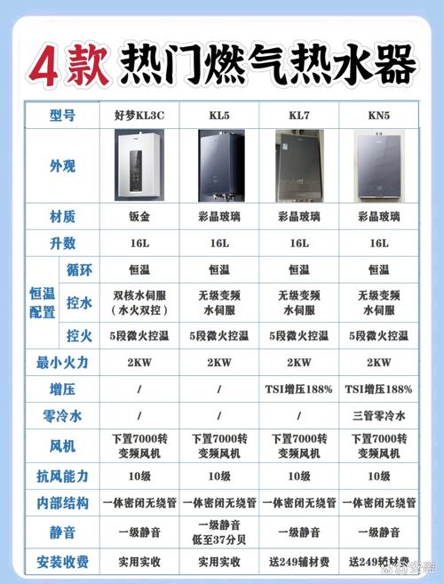 十大燃气热水器品牌,哪个更值得买?-图1 十大燃气热水器品牌,哪个更值得买?-图1