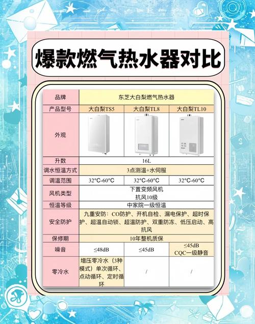 十大燃气热水器品牌,哪个更值得买?-图2 十大燃气热水器品牌,哪个更值得买?-图2