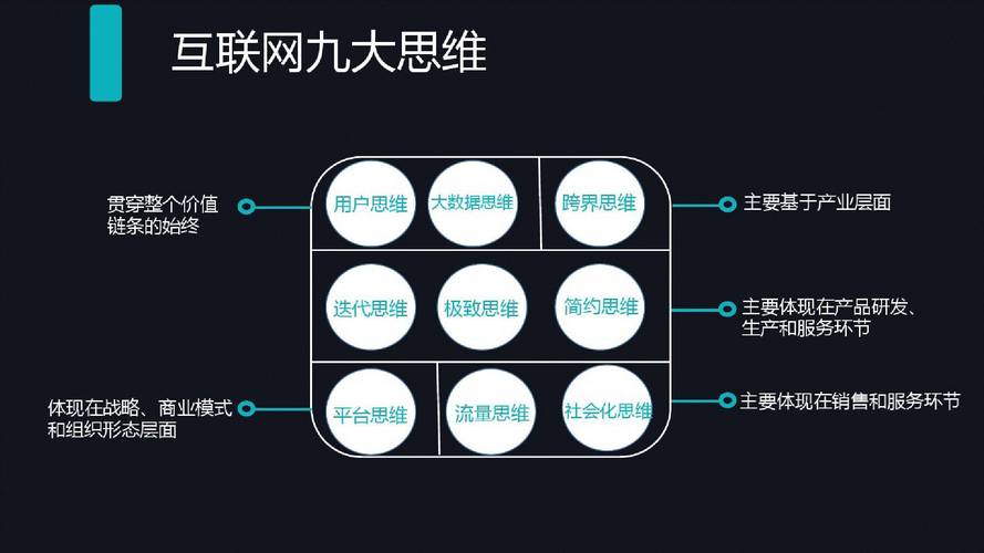 互联网思维核心是什么?PPT如何解读?-图3 互联网思维核心是什么?PPT如何解读?-图3