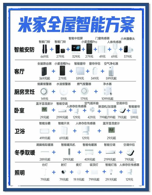 智能家居品牌前十名,谁才是真正的领跑者?-图1 智能家居品牌前十名,谁才是真正的领跑者?-图1