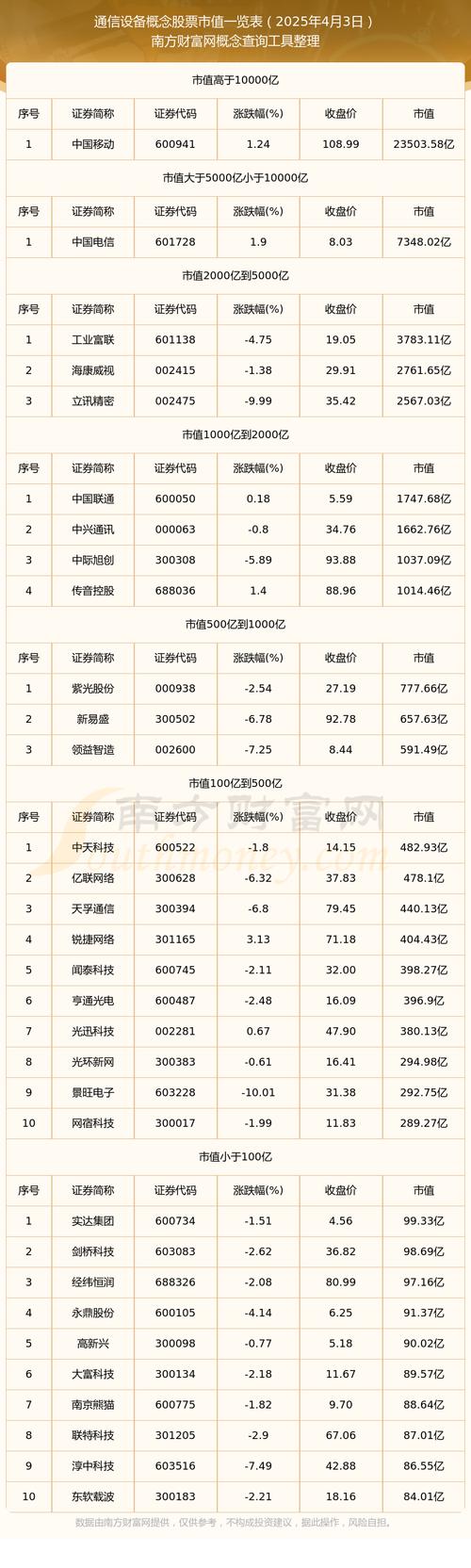 2025互联网公司市值排名将如何变化？-图2