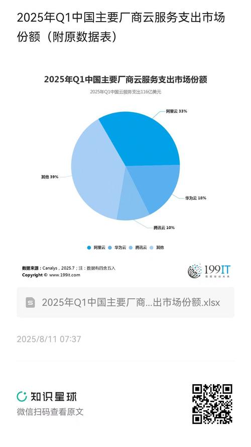 2025互联网企业数量将达多少?-图1 2025互联网企业数量将达多少?-图1