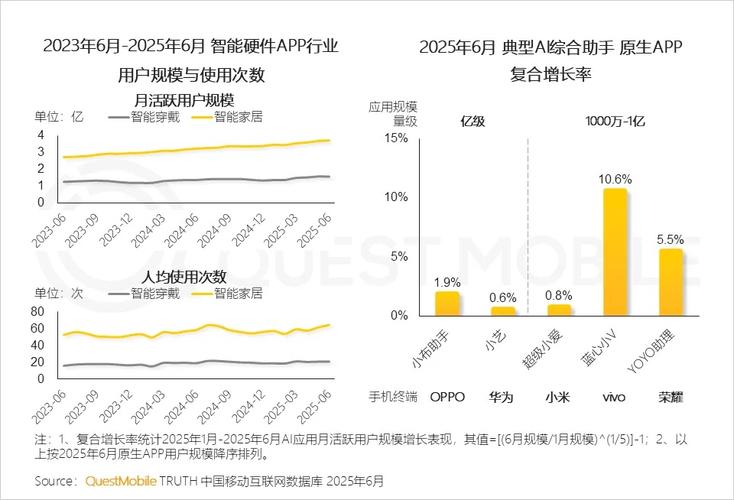 2025互联网企业数量将达多少?-图3 2025互联网企业数量将达多少?-图3