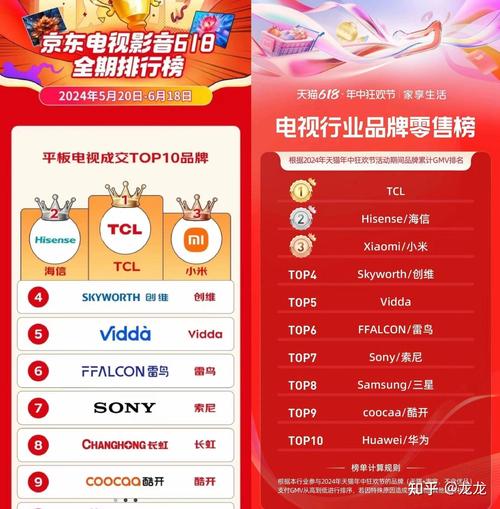 国产电视品牌前十名,谁是真正的王者?-图2 国产电视品牌前十名,谁是真正的王者?-图2