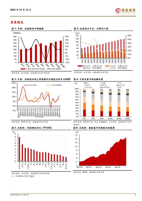 2025年互联网营收将如何增长？-图3