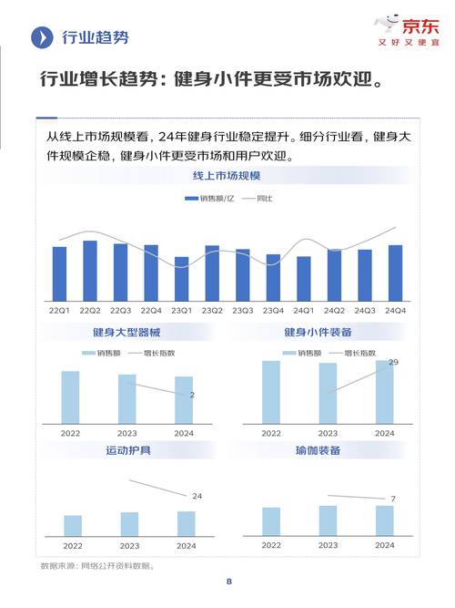 2025互联网体育消费，趋势与挑战并存？-图2