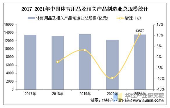 2025互联网体育消费，趋势与挑战并存？-图3