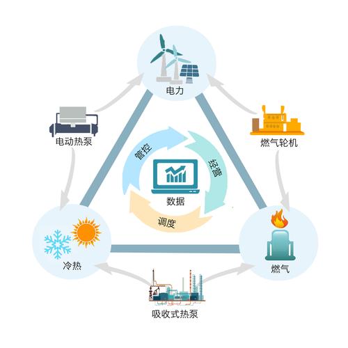 能源互联网实践PPT的核心内容是什么?-图2 能源互联网实践PPT的核心内容是什么?-图2