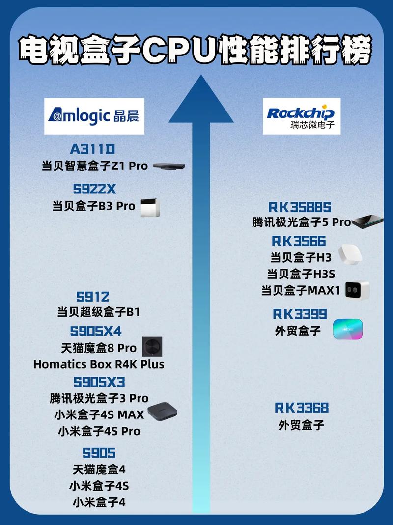 2025互联网电视哪家强？-图2