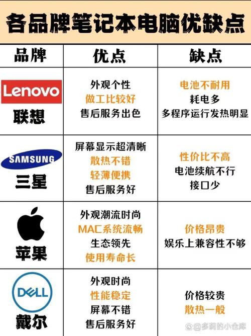 品牌电脑和组装电脑到底该选哪个?-图1 品牌电脑和组装电脑到底该选哪个?-图1